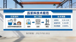 中兴镇本地工厂讲解：说一遍公路压浆料和铁路压浆料的区别