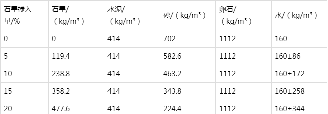 中兴镇防静电水泥砂浆怎么做(附配比及施工方法)